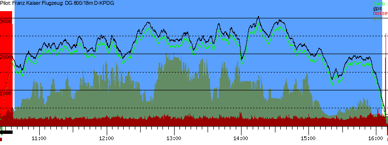 Barometer